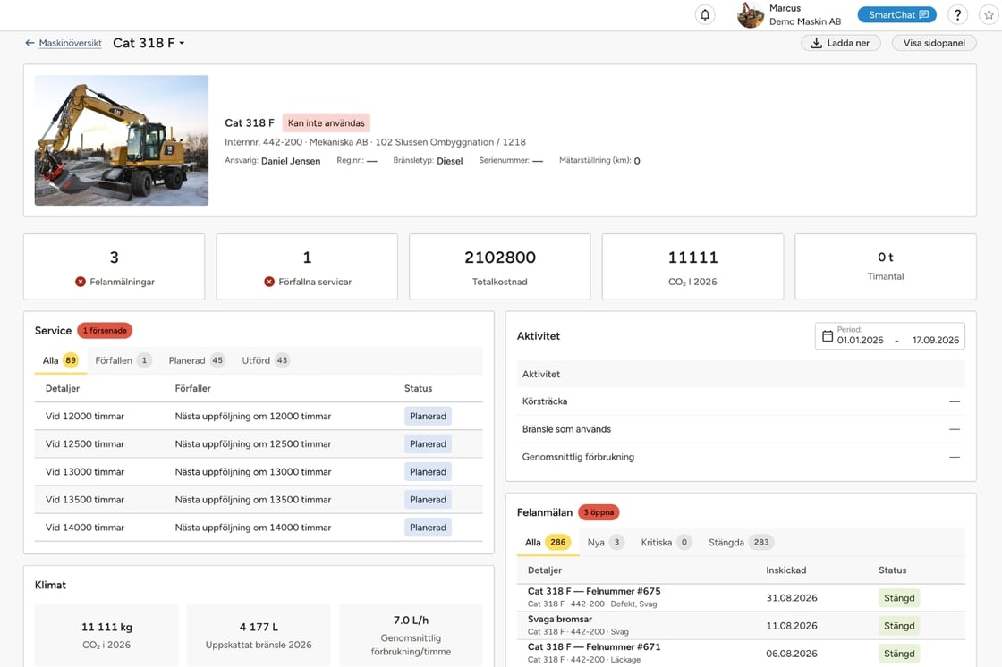 Maskindashboard