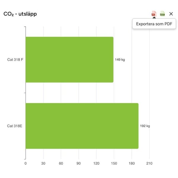 CO2 utsläpp widget PDF rapport
